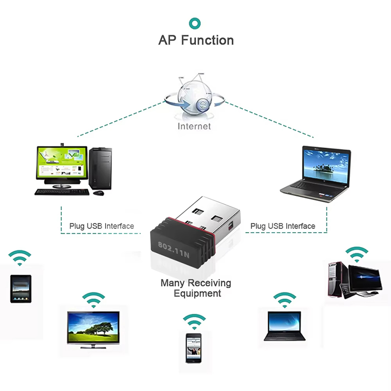 2.4Ghz 무선 미니 USB WiFi 어댑터 150M - Power Over Ethernet 리뷰 및 가격